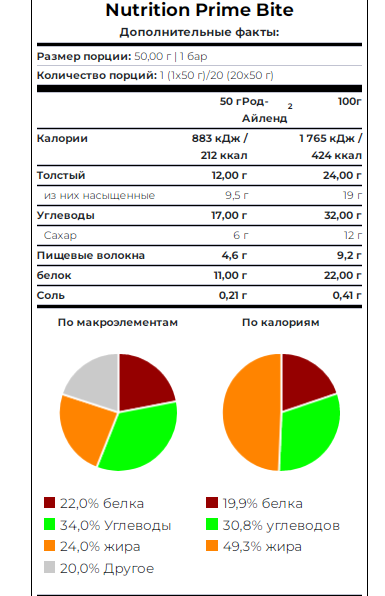 Scitec Nutrition PRIME BITE 20*50 г
